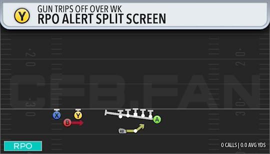 RPO ALERT SPLIT SCREEN