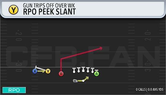 RPO PEEK SLANT
