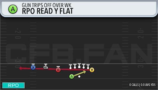 RPO READ Y FLAT