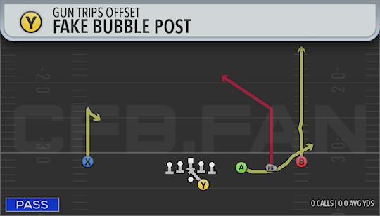FAKE BUBBLE POST