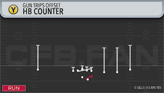 HB COUNTER