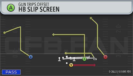 HB SLIP SCREEN