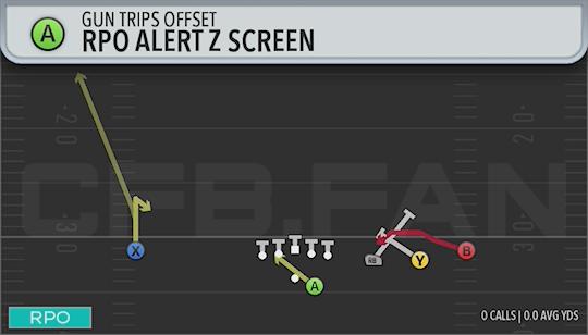 RPO ALERT Z SCREEN