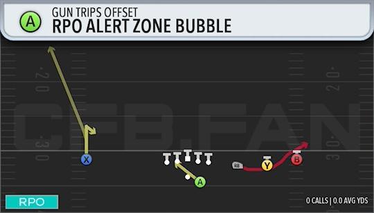 RPO ALERT ZONE BUBBLE