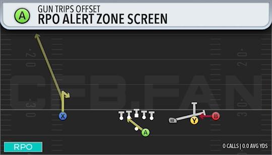 RPO ALERT ZONE SCREEN