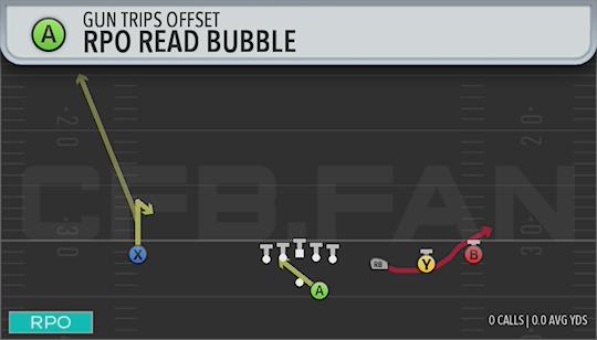 RPO READ BUBBLE