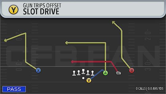 SLOT DRIVE