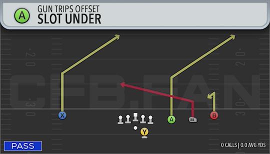 SLOT UNDER