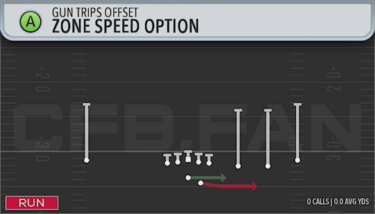 ZONE SPEED OPTION