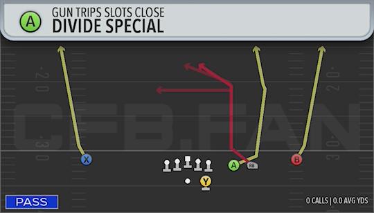 DIVIDE SPECIAL