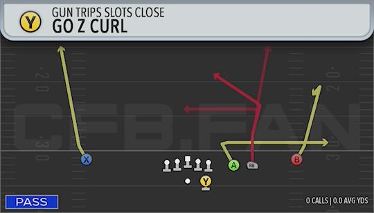 GO7Z7 CURL