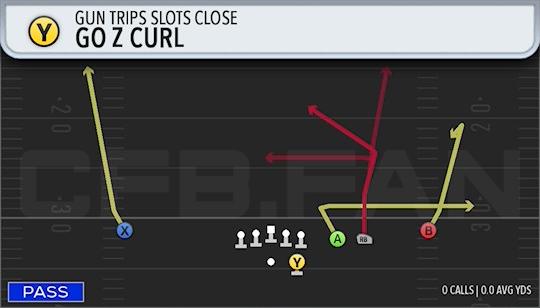 GO7Z CURL
