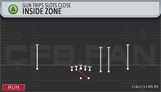 INSIDE ZONE