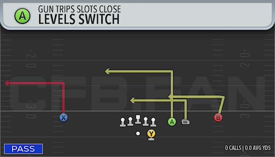 LEVELS SWITCH