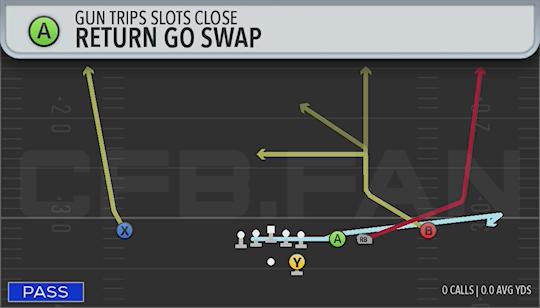 RETURN GO SWAP