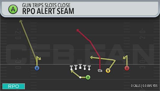 RPO ALERT SEAM