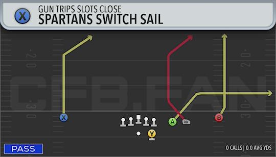 SPARTANS SWITCH SAIL