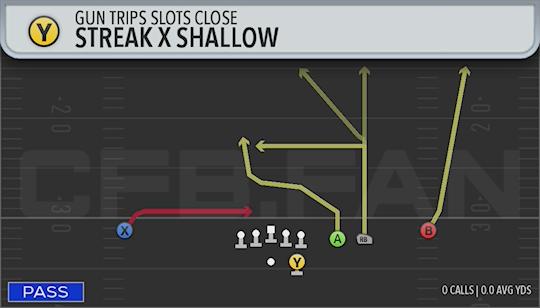 STREAK X SHALLOW