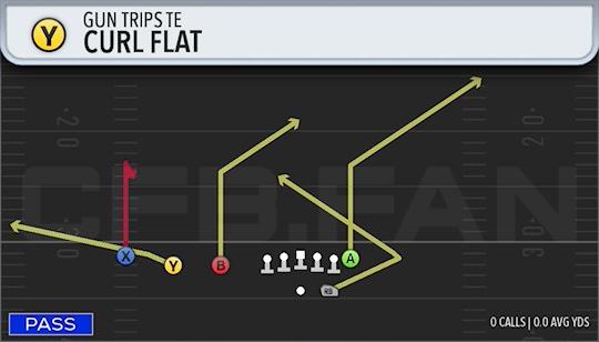 CURL FLAT