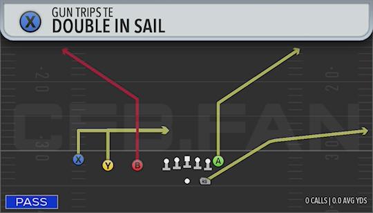 DOUBLE IN SAIL