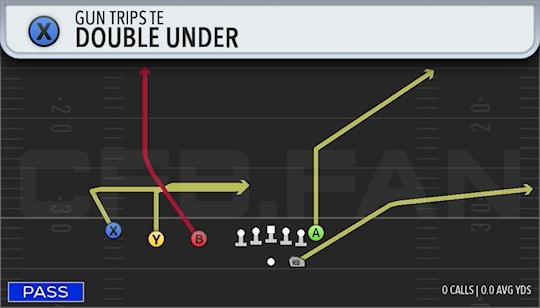 DOUBLE UNDER