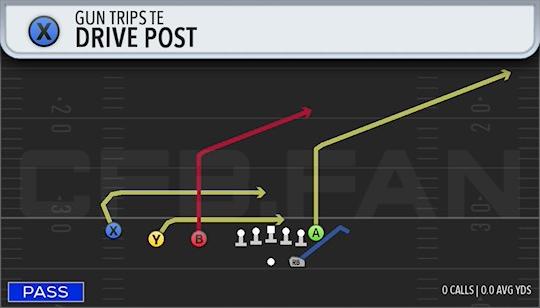 DRIVE POST