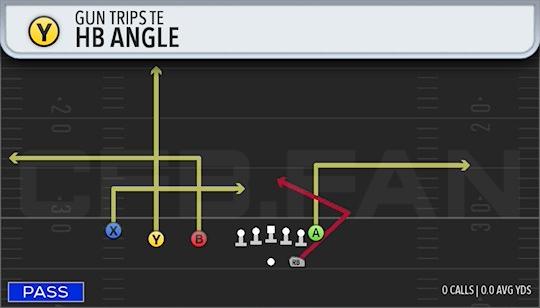 HB ANGLE