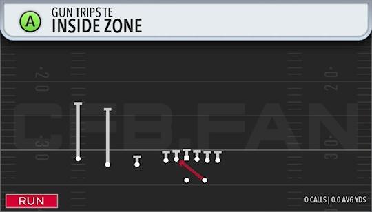 INSIDE ZONE