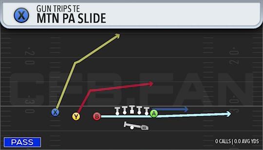 MTN PA SLIDE