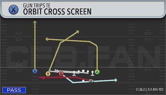 ORBIT CROSS SCREEN
