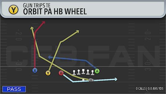 ORBIT PA HB WHEEL