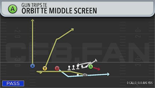 ORBIT TE MIDDLE SCREEN