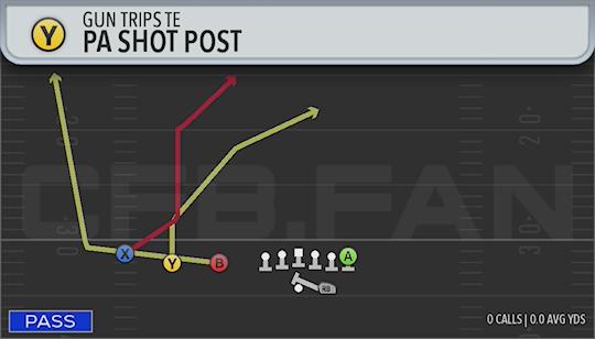 PA SHOT POST