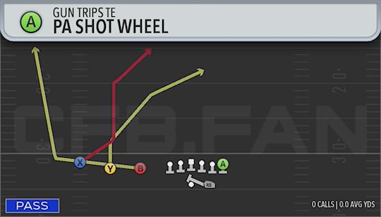 PA SHOT WHEEL