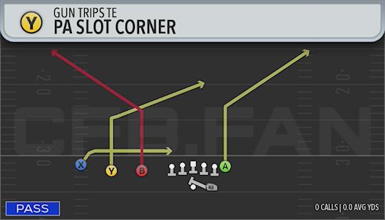 PA SLOT CORNER