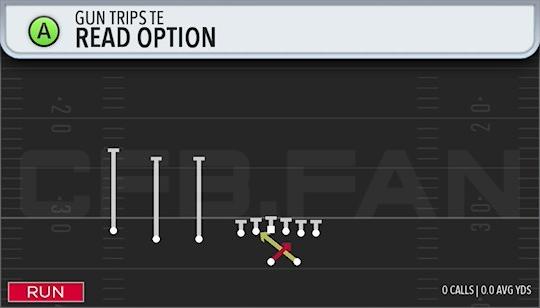 READ OPTION