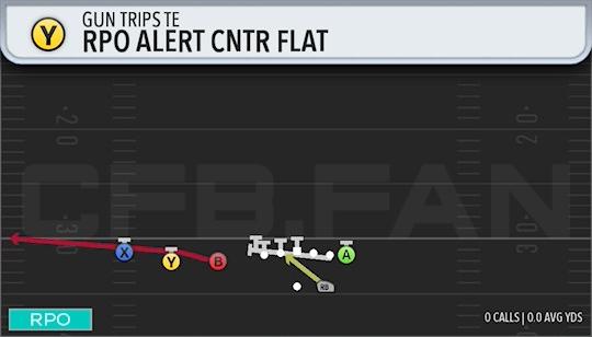 RPO ALERT CNTR FLAT