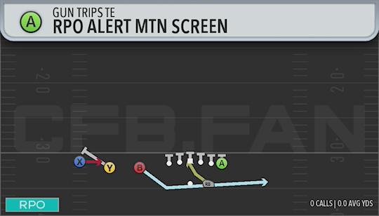 RPO ALERT MTN SCREEN