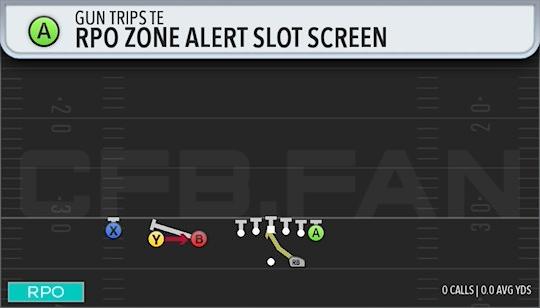RPO ZONE ALERT SLOT SCREEN