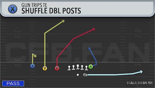 SHUFFLE DBL POSTS