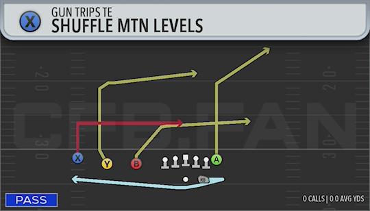 SHUFFLE MTN LEVELS
