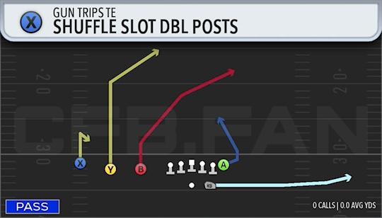 SHUFFLE SLOT DBL POSTS