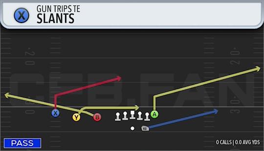SLANTS