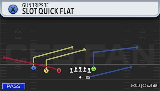 SLOT QUICK FLAT