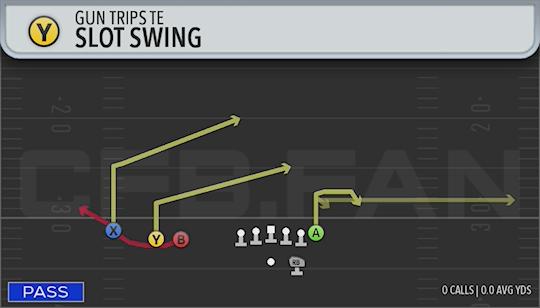 SLOT SWING