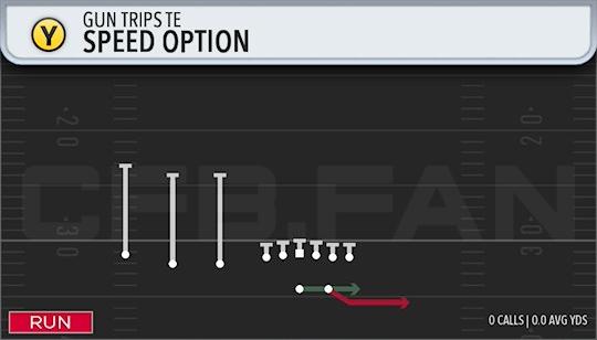 SPEED OPTION