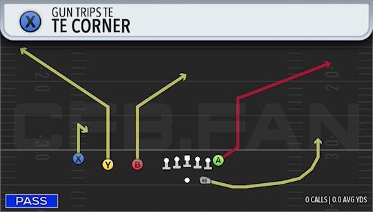 TE CORNER