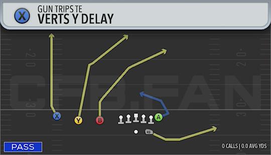 VERTS Y DELAY