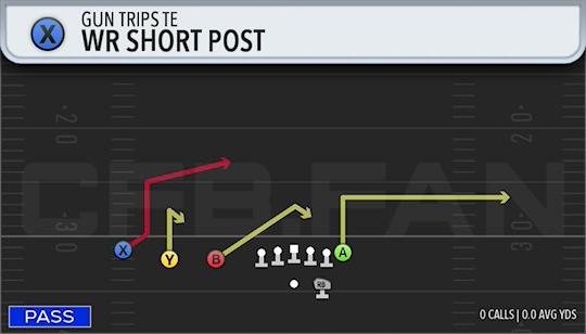 WR SHORT POST