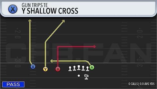 Y SHALLOW CROSS